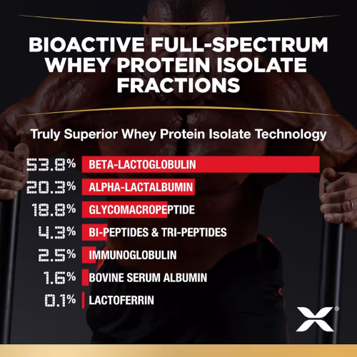 Allmax Isoflex Isolate Whey Protein Chocolate 2Lb 4