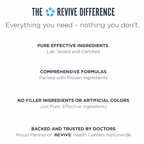 Revive GI Plus 165g – Gut Health & Digestive Support Powder 3