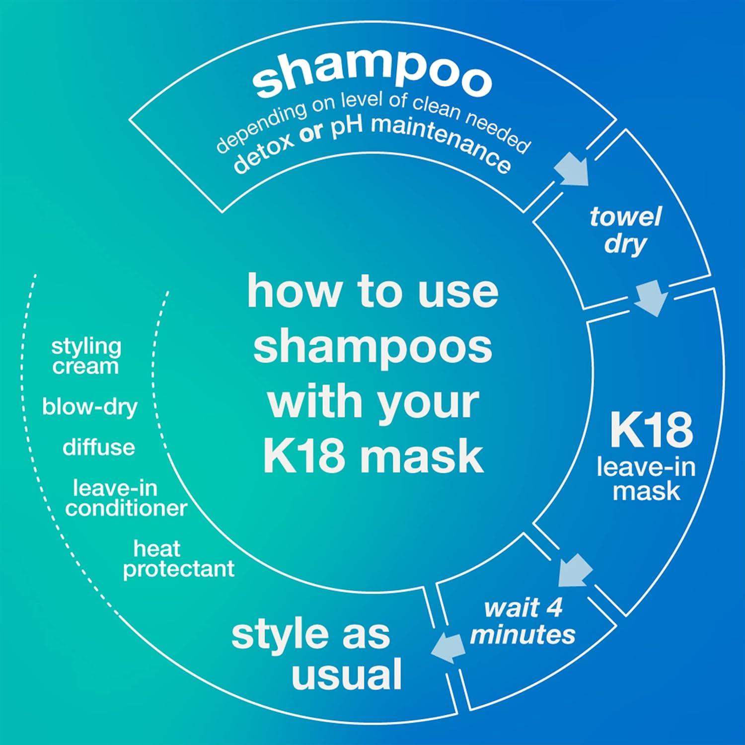 K18 Peptide Prep pH Maintenance Shampoo 250 ml 3