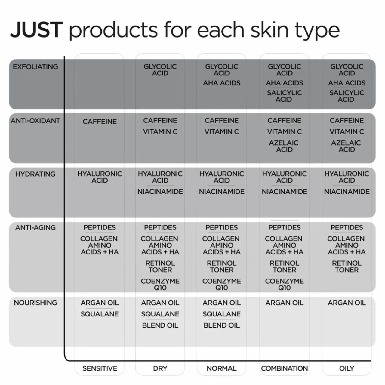 Revox Just Peptides 10% Multi-Cocktail Serum 30ml 3