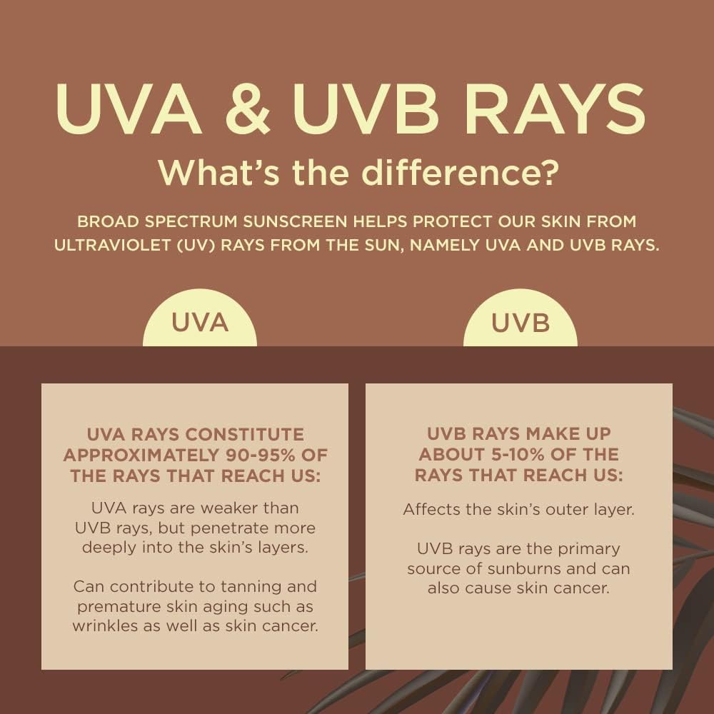 Coppertone Sunscreen Lotion Tanning 15 -237ml 3